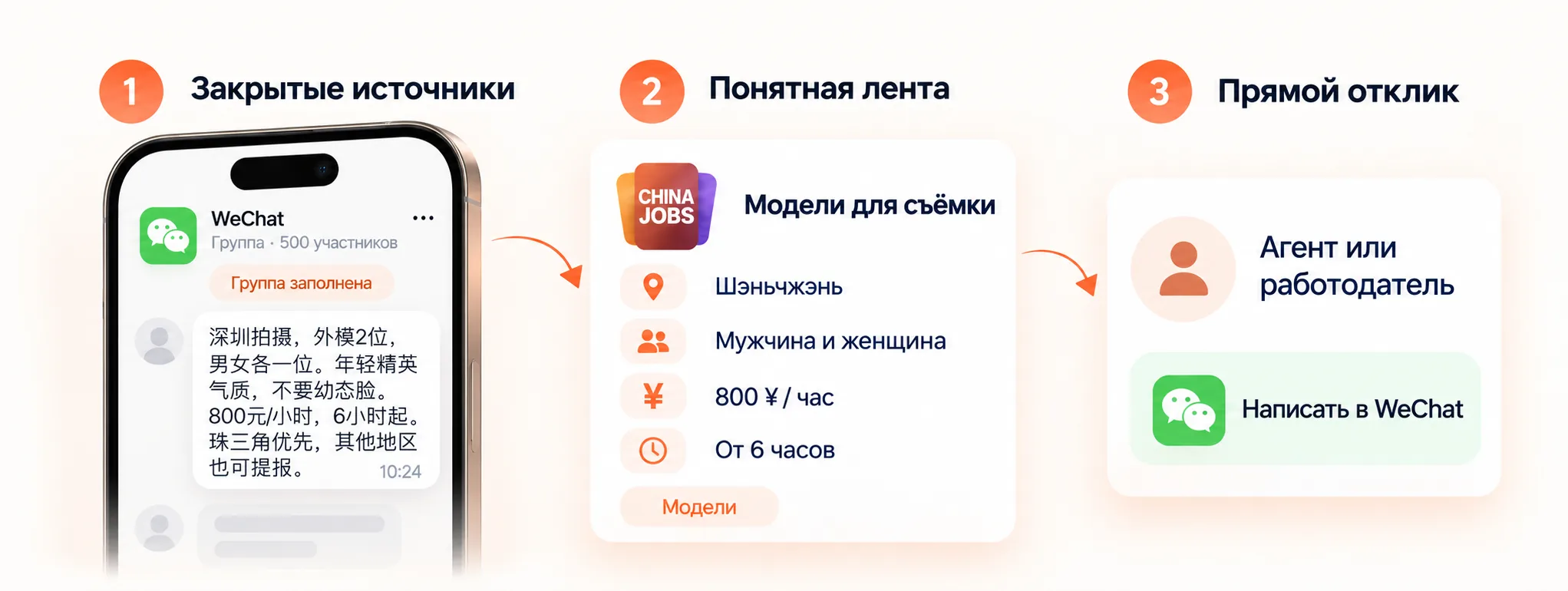 Пример объявления на китайском языке в закрытой WeChat-группе.